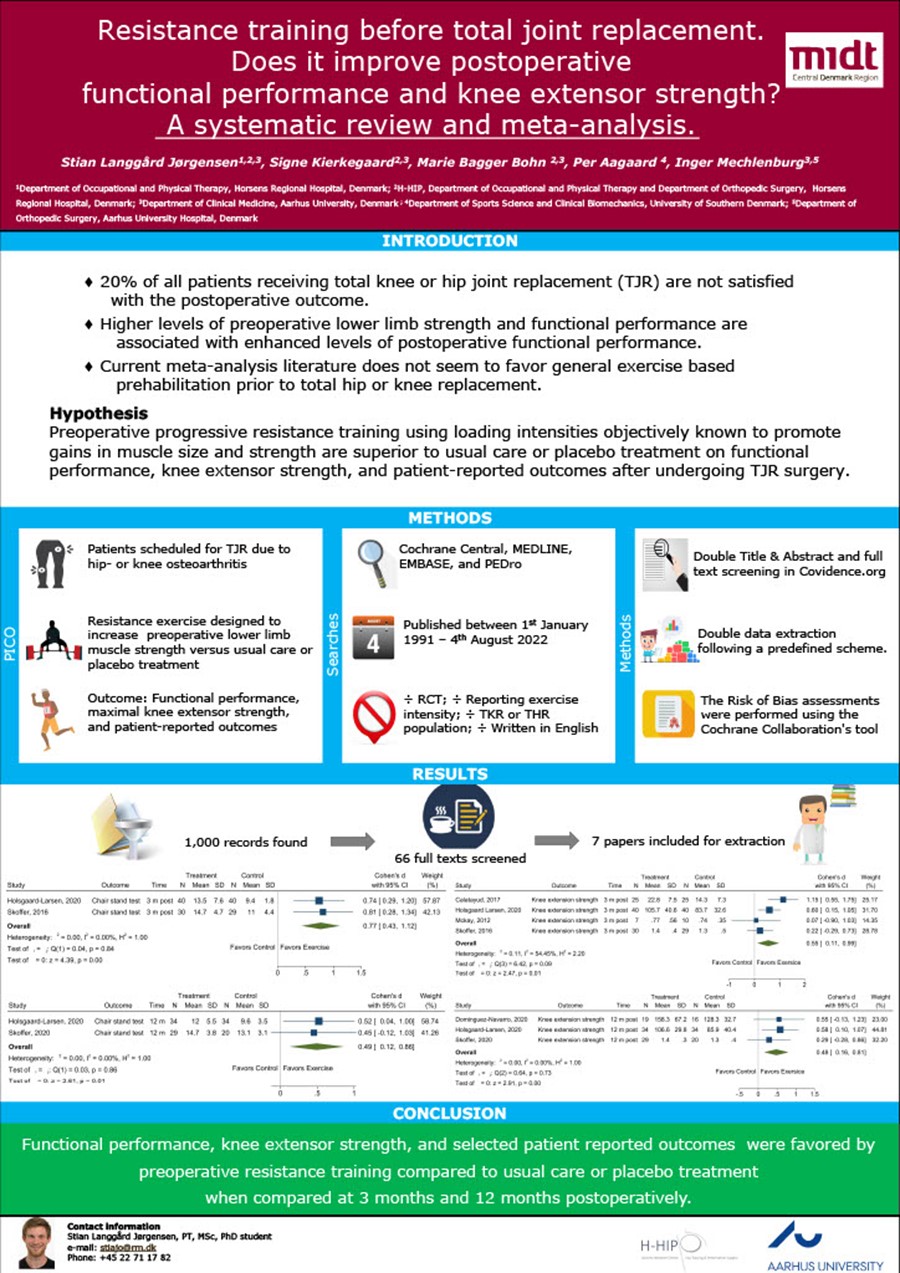 Patient-reported Outcomes and Muscle Strength after a